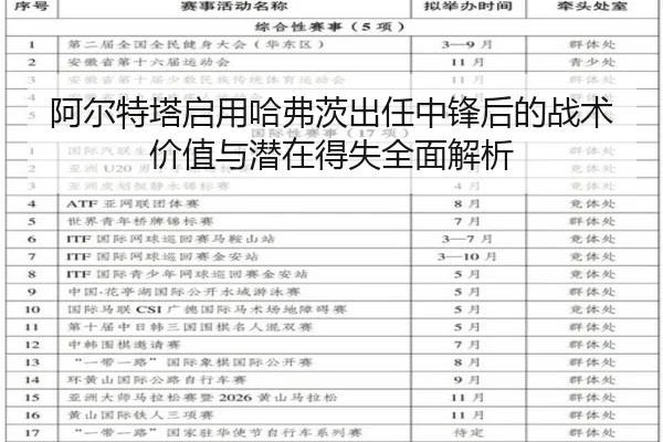 阿尔特塔启用哈弗茨出任中锋后的战术价值与潜在得失全面解析